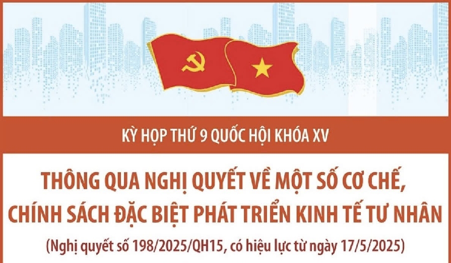 Quốc hội thông qua Nghị quyết về cơ chế, chính sách phát triển kinh tế tư nhân